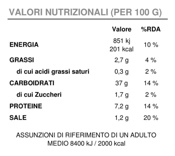 Valori nutrizionali